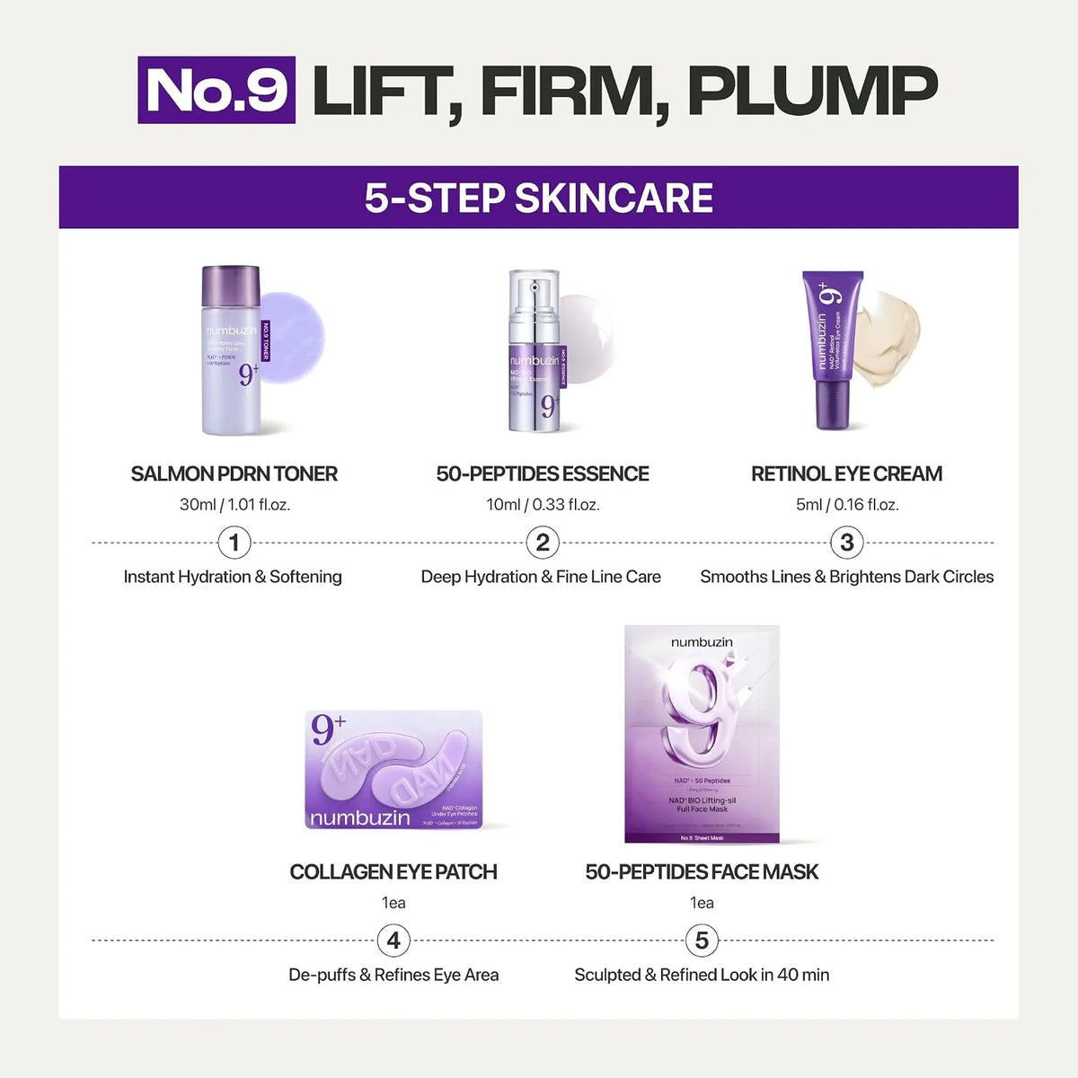 Numbuzin No.9 NAD+ Trial Kit for Anti-Aging & Firming – 5Pieces