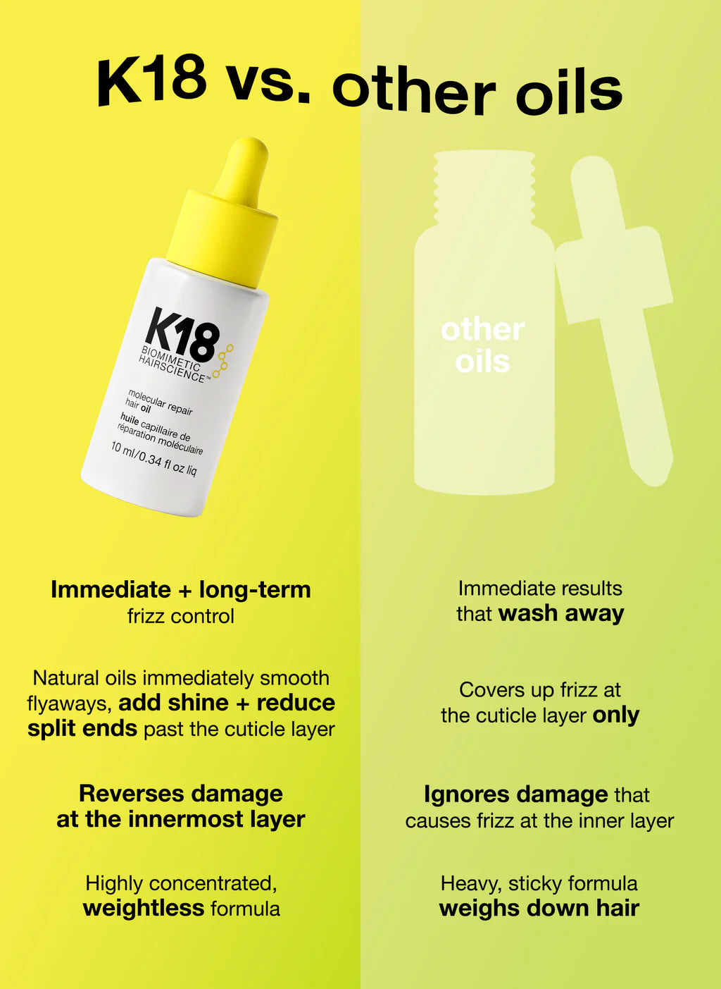 K18 mini molecular repair hair oil 10 ml