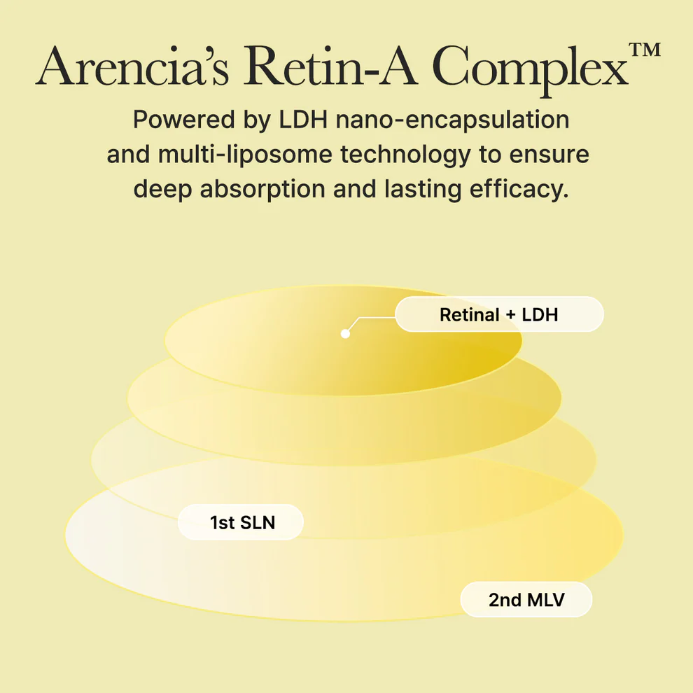 Arencia retinal booster shot